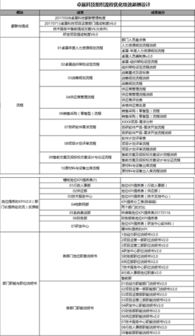 卓展信息科技組織流程優(yōu)化與績效薪酬咨詢項(xiàng)目 信息技術(shù)咨詢服務(wù)的戰(zhàn)略升級